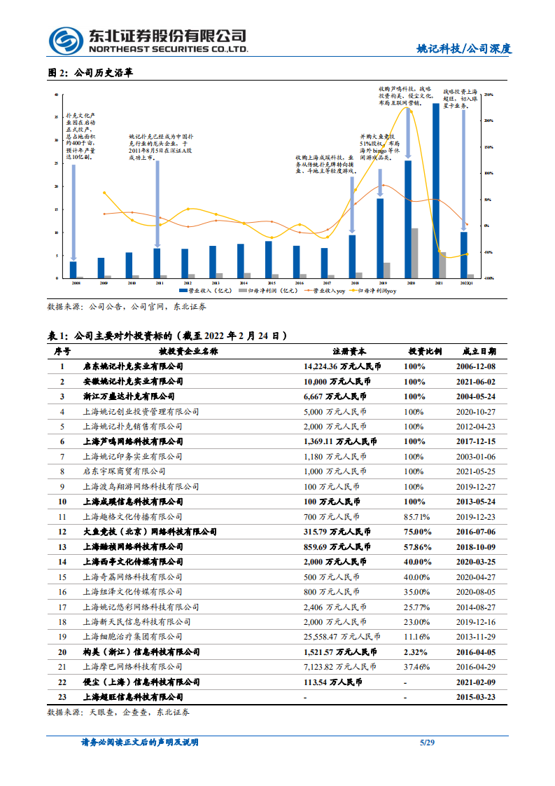 姚记科技-三驾马车基本盘稳健，球星卡新动能接力-220508.pdf 第5页