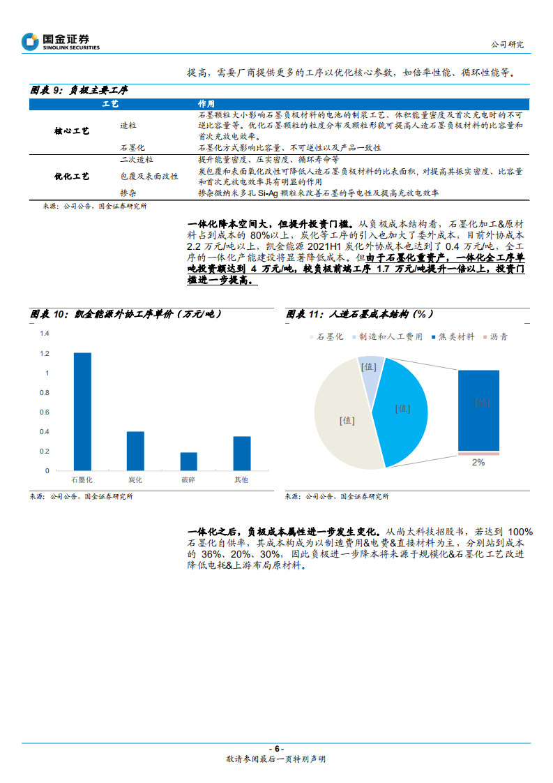 璞泰来-人造石墨龙头，膜材料新星-220408.pdf 第6页
