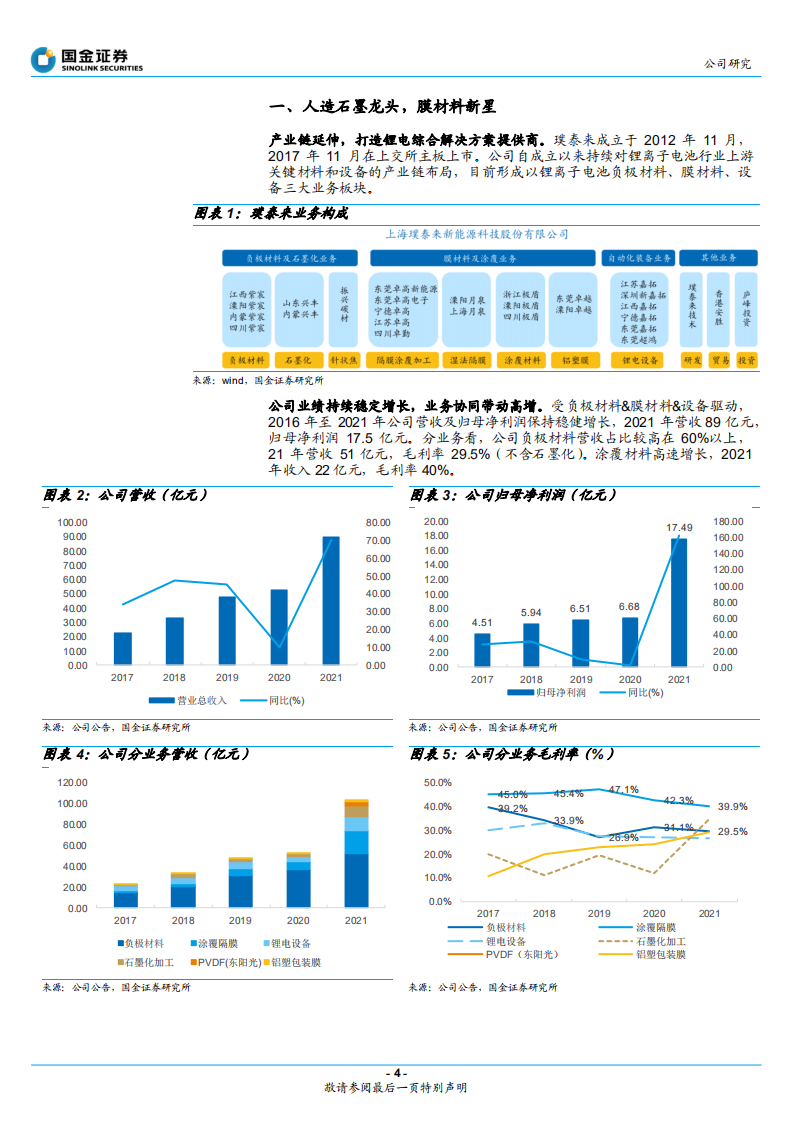 璞泰来-人造石墨龙头，膜材料新星-220408.pdf 第4页