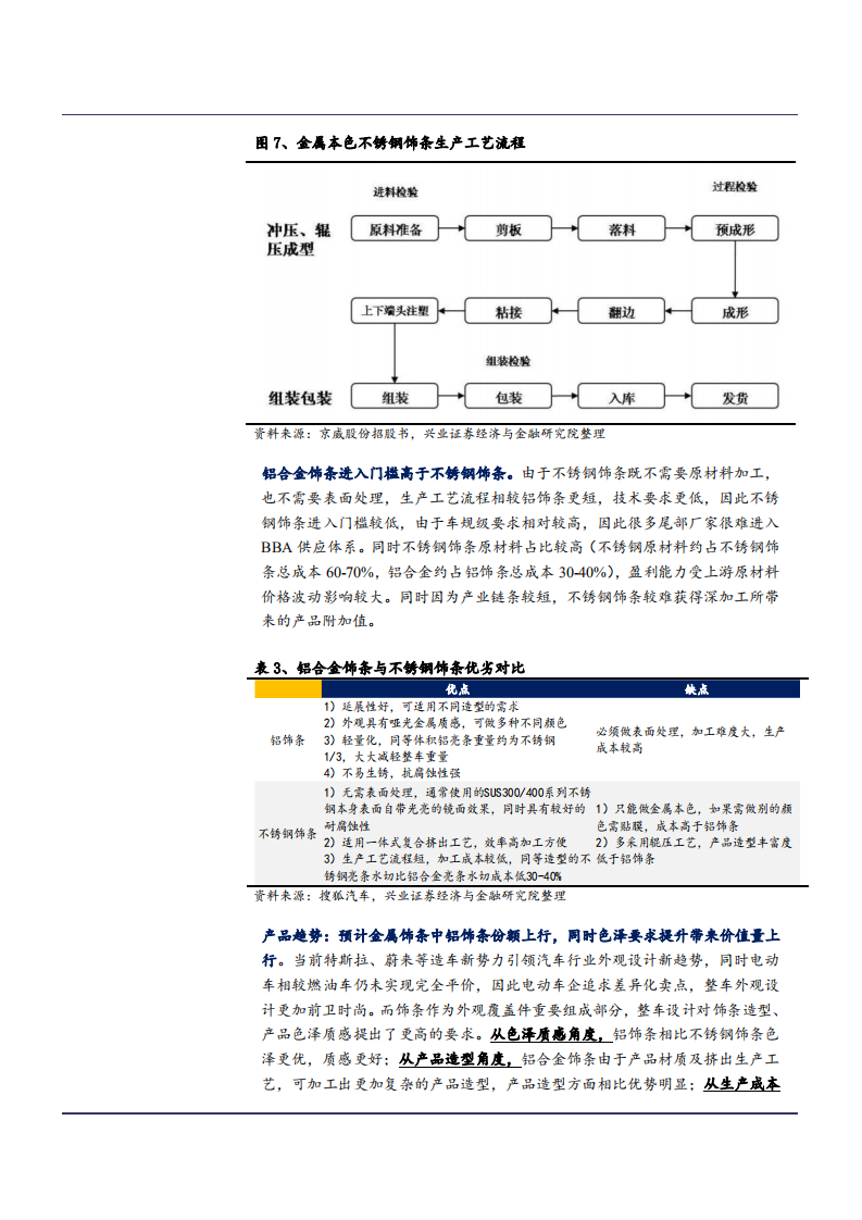 2021年铝饰条竞争格局及福耀玻璃公司业务布局分析报告.pdf 第6页