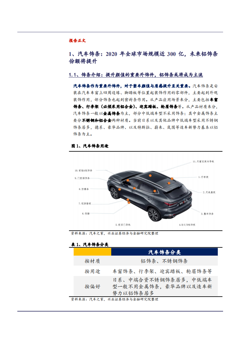 2021年铝饰条竞争格局及福耀玻璃公司业务布局分析报告.pdf 第3页