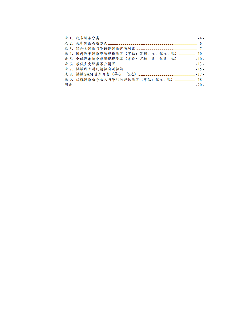 2021年铝饰条竞争格局及福耀玻璃公司业务布局分析报告.pdf 第2页