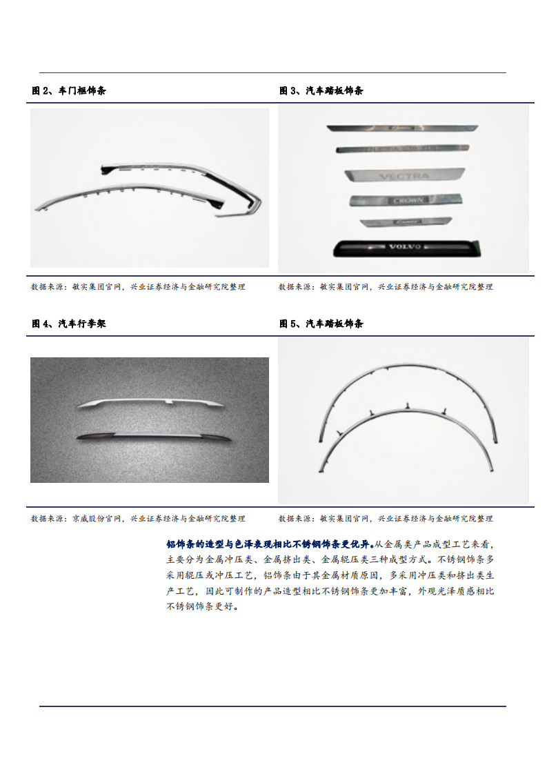 2021年铝饰条竞争格局及福耀玻璃公司业务布局分析报告.pdf 第4页