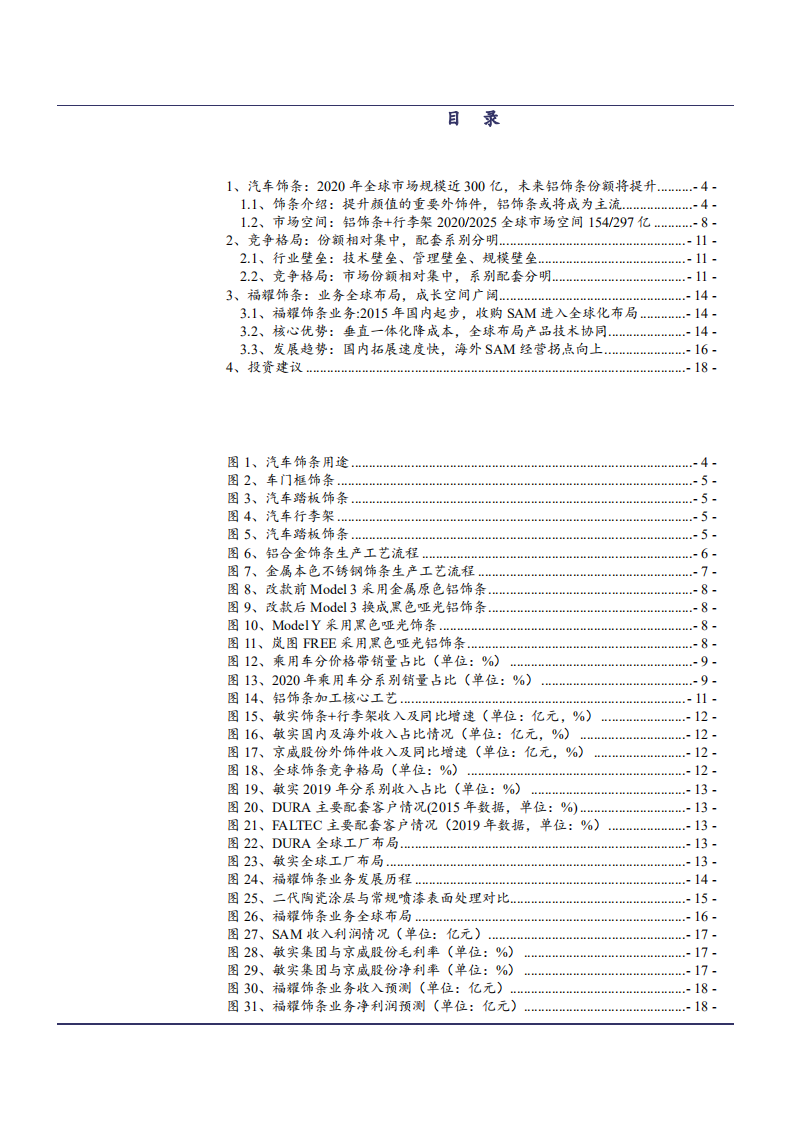 2021年铝饰条竞争格局及福耀玻璃公司业务布局分析报告.pdf 第1页