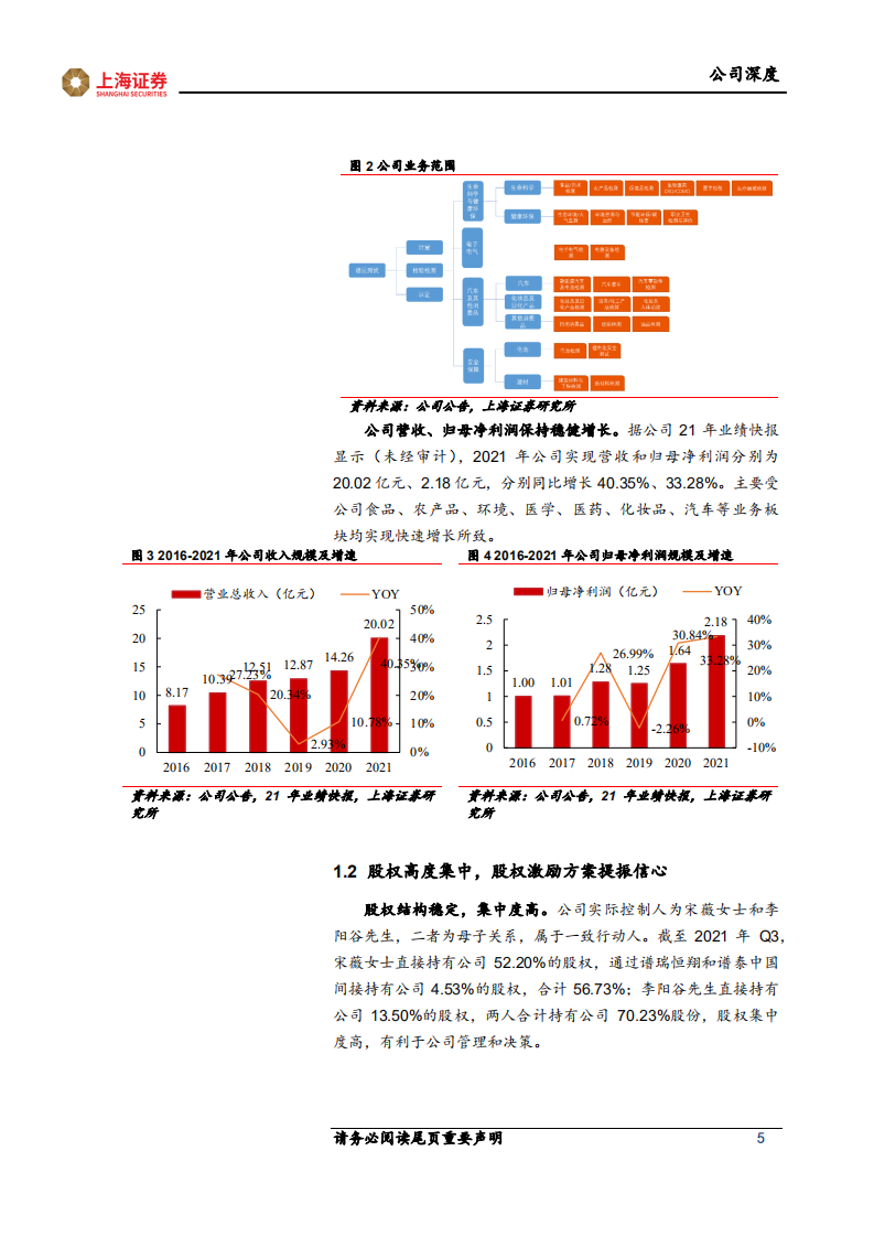 谱尼测试-新业务新征程，检测行业领跑者再起航-220328.pdf 第5页