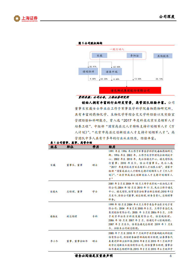 谱尼测试-新业务新征程，检测行业领跑者再起航-220328.pdf 第6页