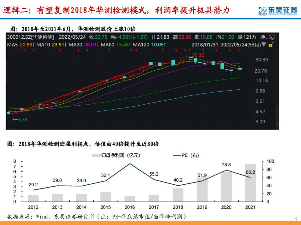 谱尼测试-高弹性第三方检测龙头，成长拐点向上迎戴维斯双击-220620.pdf 第5页