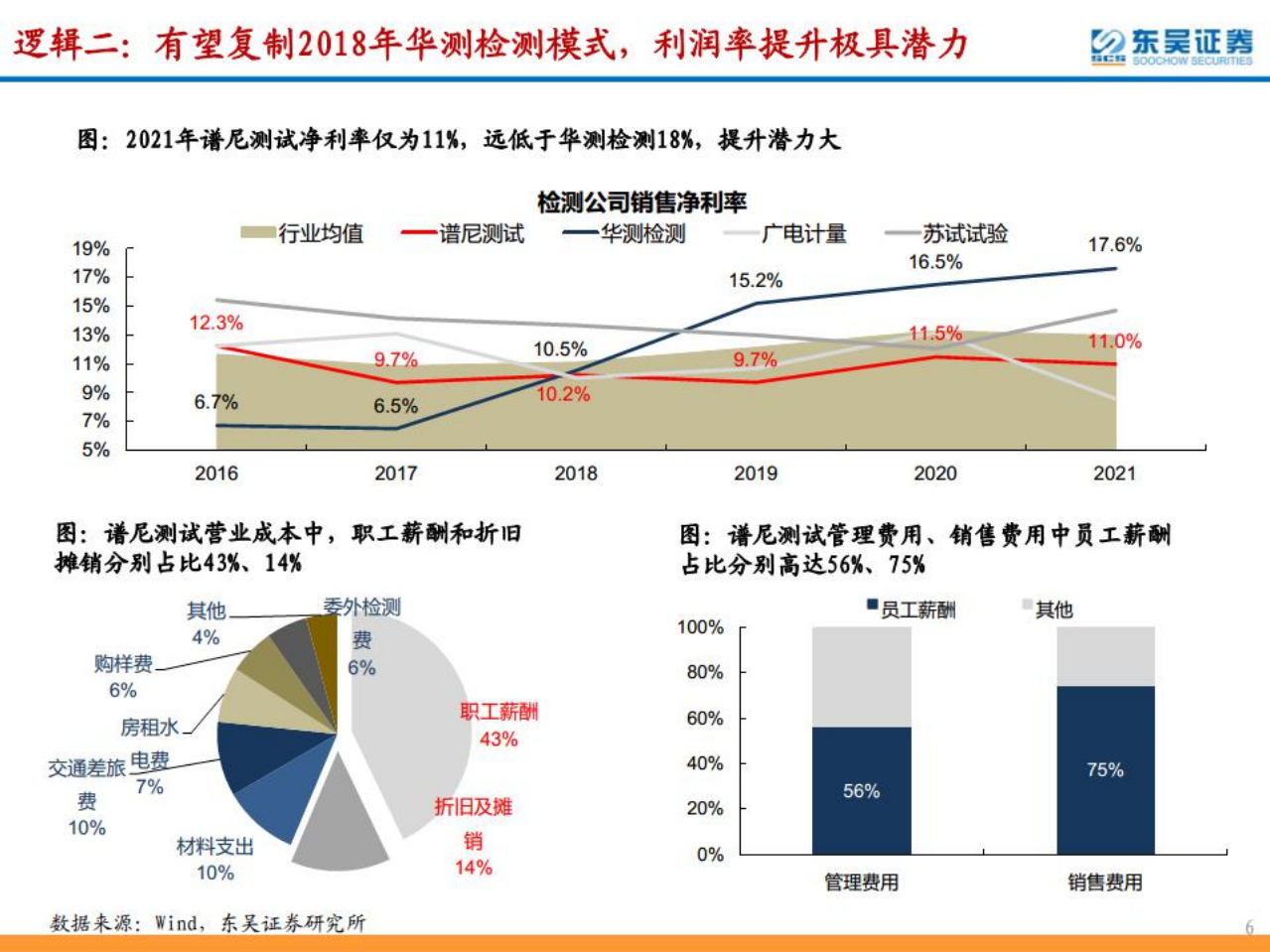 谱尼测试-高弹性第三方检测龙头，成长拐点向上迎戴维斯双击-220620.pdf 第6页