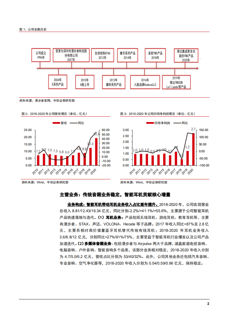 2021年漫步者公司差异化优势与智能耳机市场空间分析报告.pdf 第5页