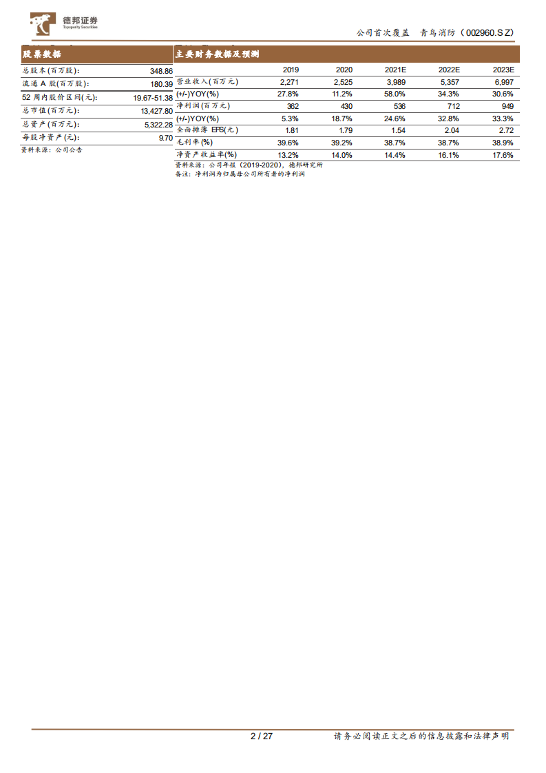 青鸟消防-消防安全领域领军企业，立足产业打造全方位竞争力-220316.pdf 第2页