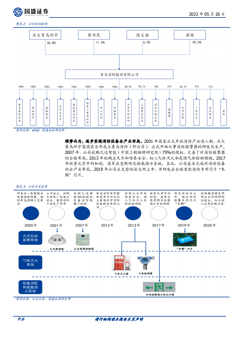 青鸟消防-消防安全龙头，政策技术双轮驱动-220526.pdf 第6页