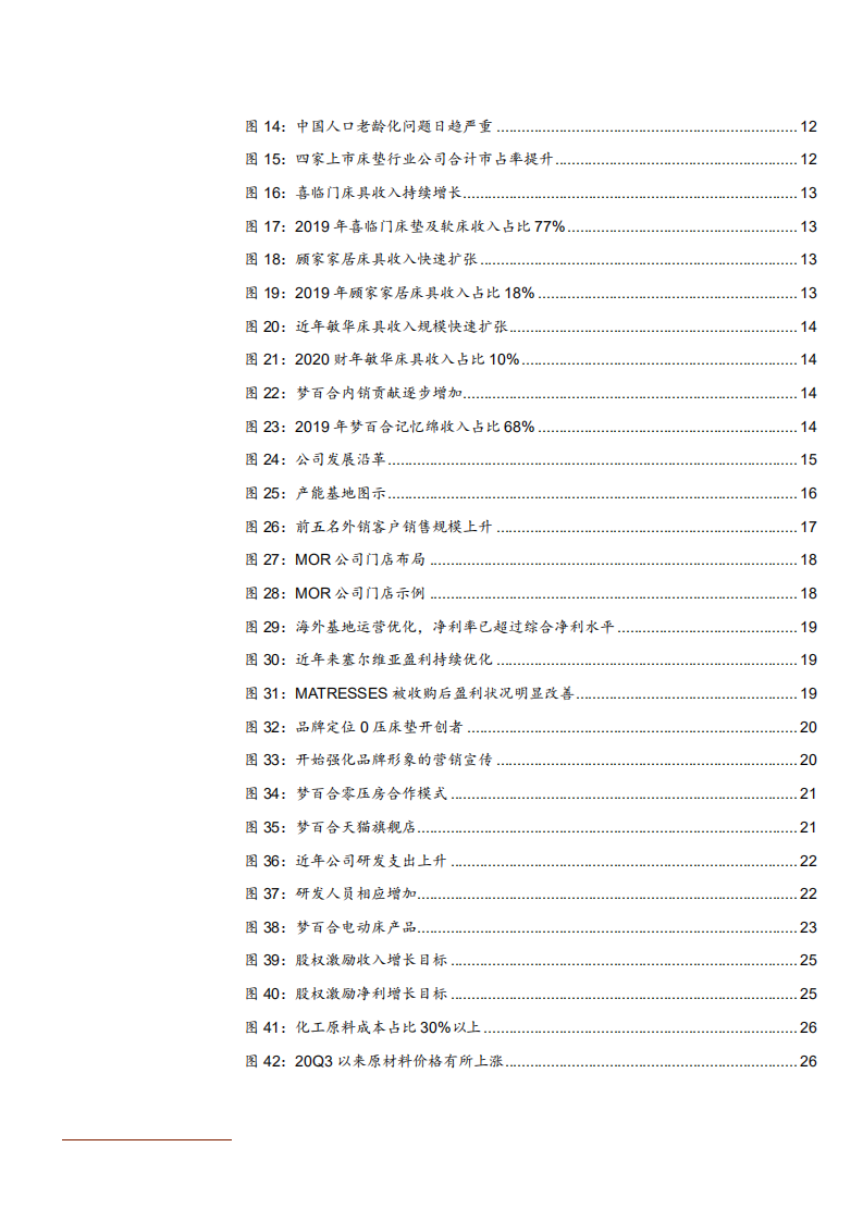 2021年梦百合公司产能全球化与品牌国际化发展分析报告.pdf 第2页