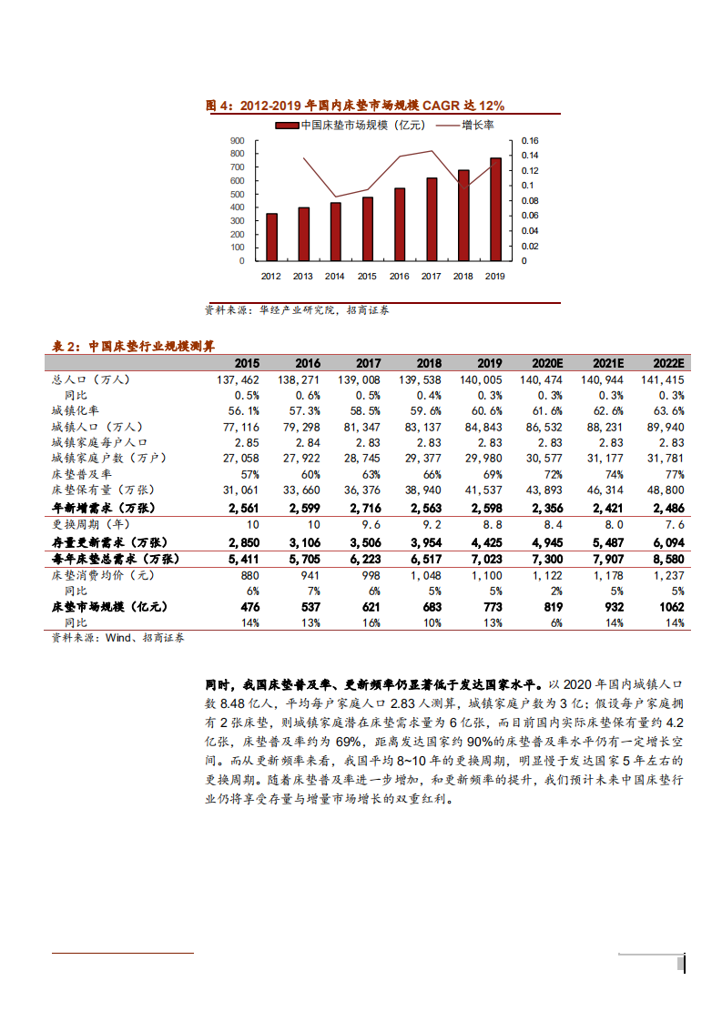 2021年梦百合公司产能全球化与品牌国际化发展分析报告.pdf 第6页