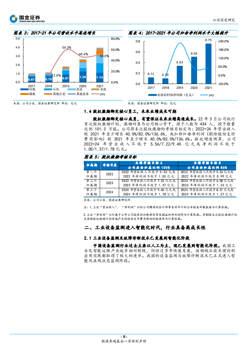 容知日新-专注工业智能运维，打造工业设备领先服务商-220525.pdf 第6页
