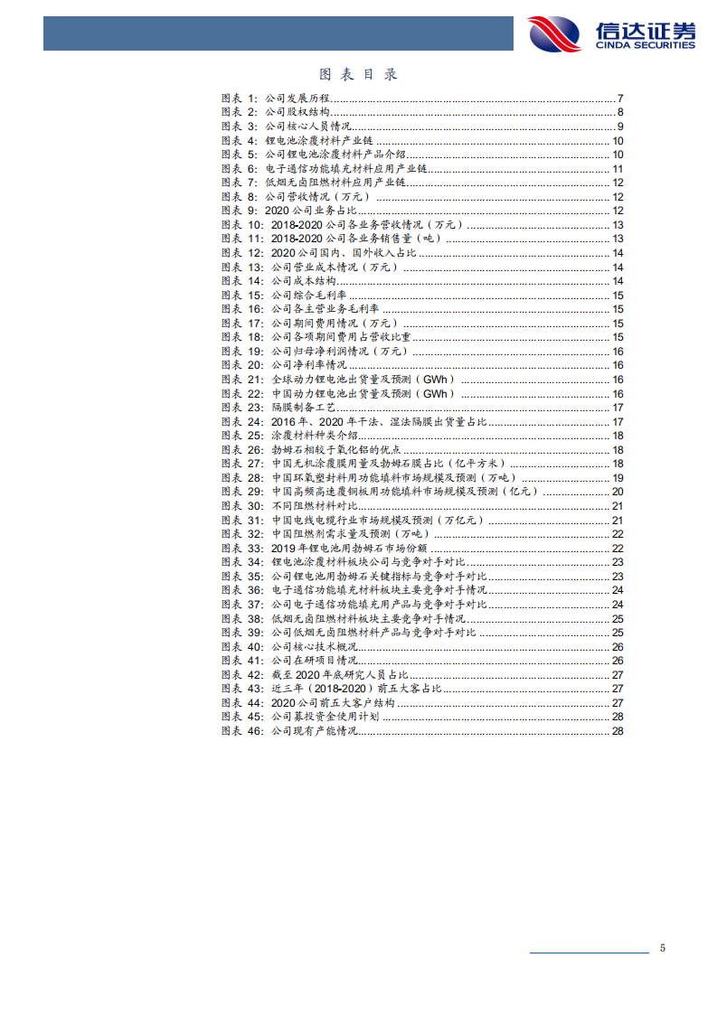 壹石通-公司深度报告：全球勃姆石龙头，专精特新“小巨人”-220227.pdf 第5页