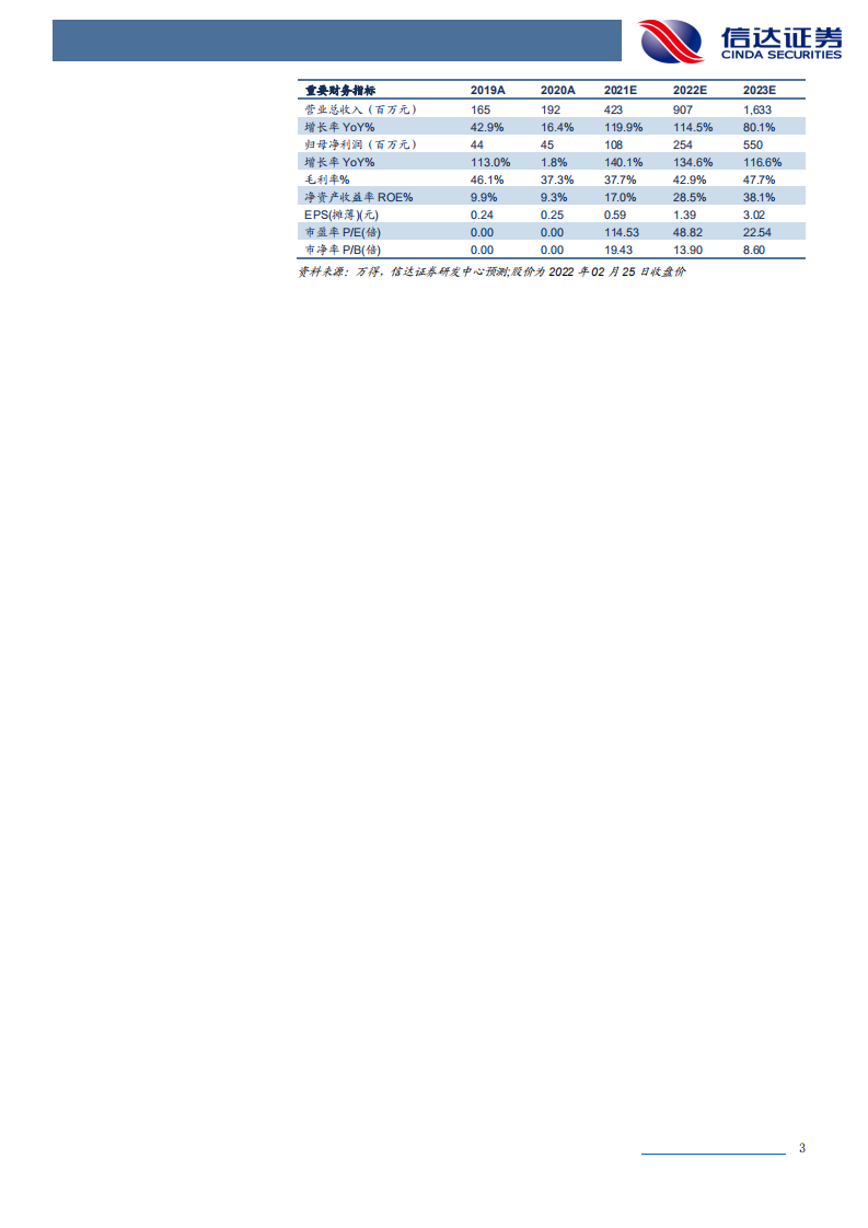 壹石通-公司深度报告：全球勃姆石龙头，专精特新“小巨人”-220227.pdf 第3页