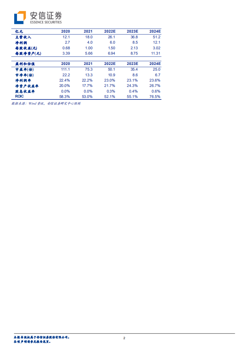 怡合达-一站式供应平台，打造自动化企业零部件超市-220531.pdf 第2页