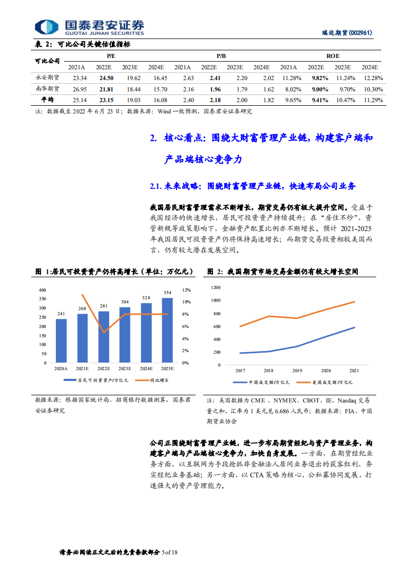 瑞达期货-首次覆盖报告：财富管理东风下的新锐-220625.pdf 第5页