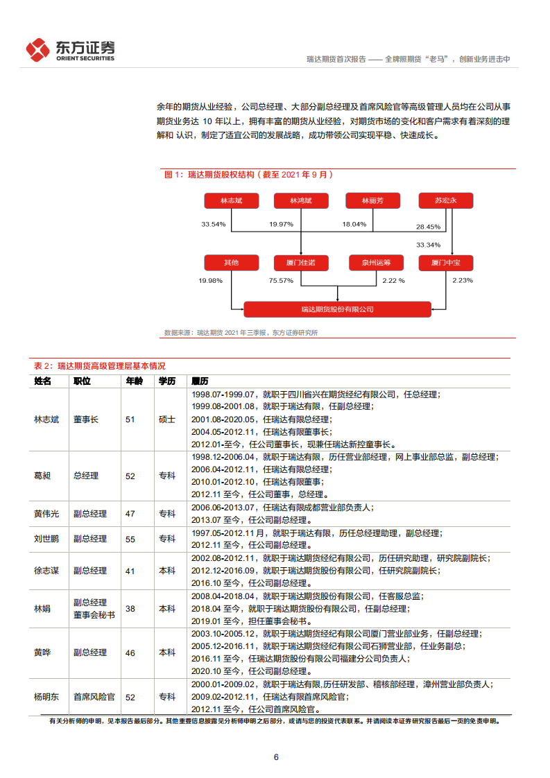 瑞达期货-首次覆盖报告：全牌照期货&ldquo;老马&rdquo;，创新业务进击中-220216.pdf 第6页