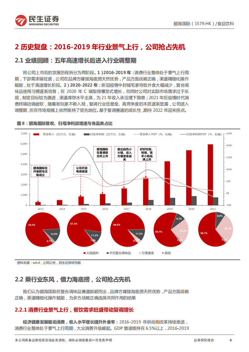 颐海国际-深度报告：品牌、产品、渠道改革三管齐下，静候经营拐点-220603.pdf 第6页