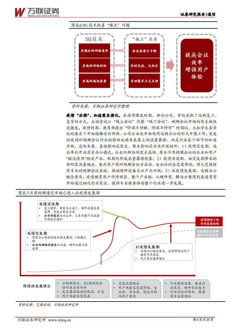 亿联网络-首次覆盖：深耕二十载，从IP电话到综合协同办公-220629.pdf 第6页