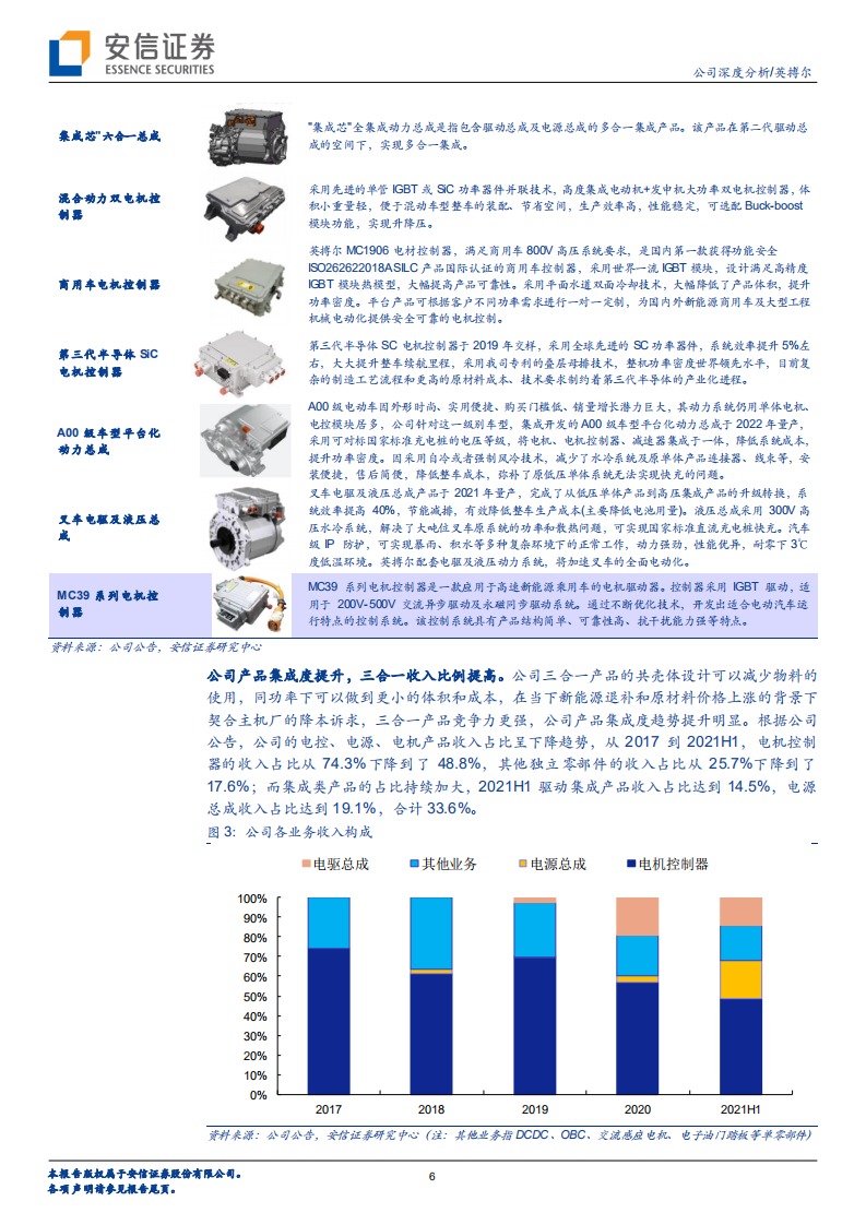 英搏尔-新能车动力总成龙头，产品结构高端化可期-220417.pdf 第6页