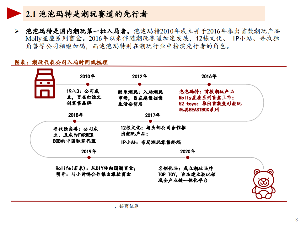 2021年泡泡玛特公司品牌影响力及竞争壁垒分析报告.pdf 第6页