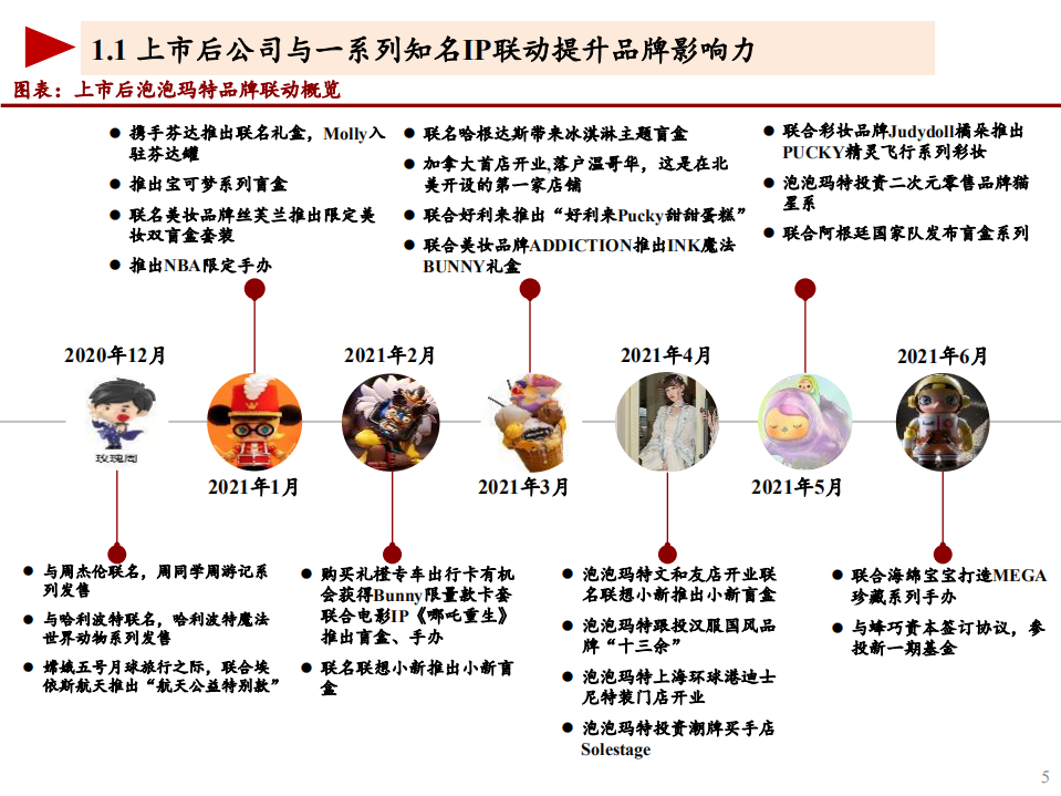 2021年泡泡玛特公司品牌影响力及竞争壁垒分析报告.pdf 第3页