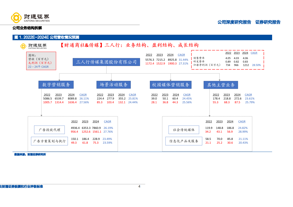三人行-公司深度研究报告：锁定龙头客户，拓展新兴业务-220521.pdf 第4页