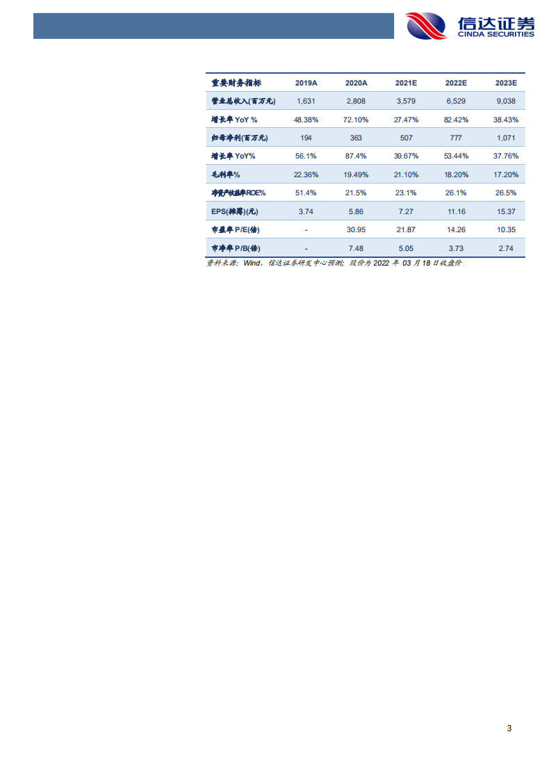 三人行-首次覆盖报告：服务优质国企等头部客户的整合营销龙头-220320.pdf 第3页