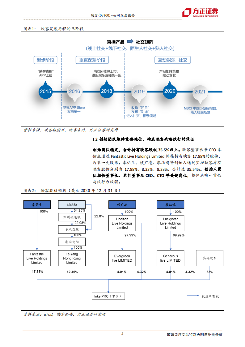 映客-底部拐点，&ldquo;社交矩阵&rdquo;驱动新成长-220611.pdf 第5页