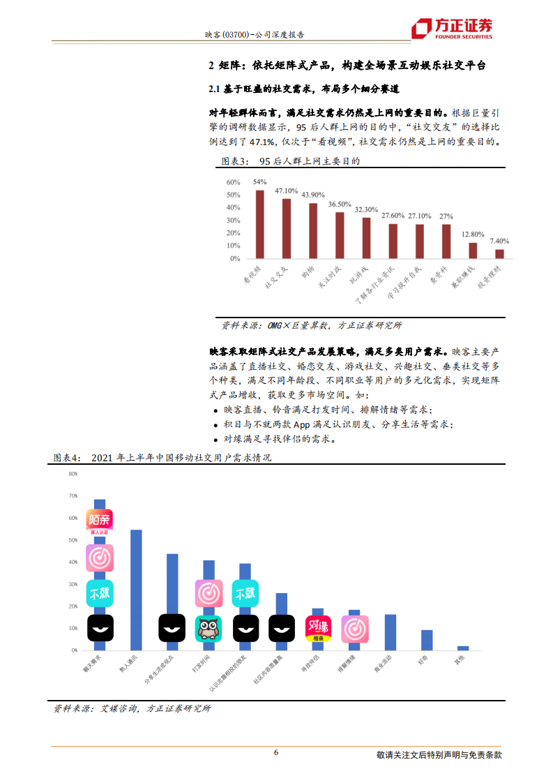 映客-底部拐点，&ldquo;社交矩阵&rdquo;驱动新成长-220611.pdf 第6页