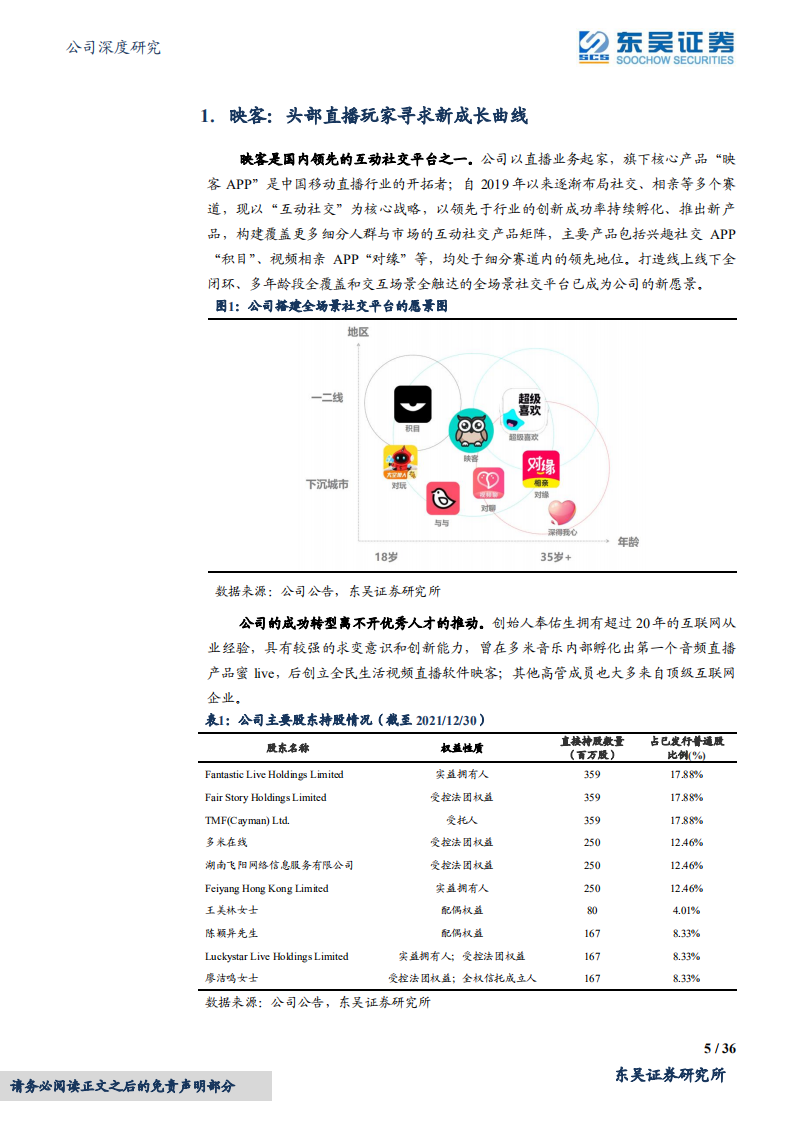 映客-社交业务取得突破，多元产品矩阵将驱动业 绩稳健增长-220429.pdf 第5页
