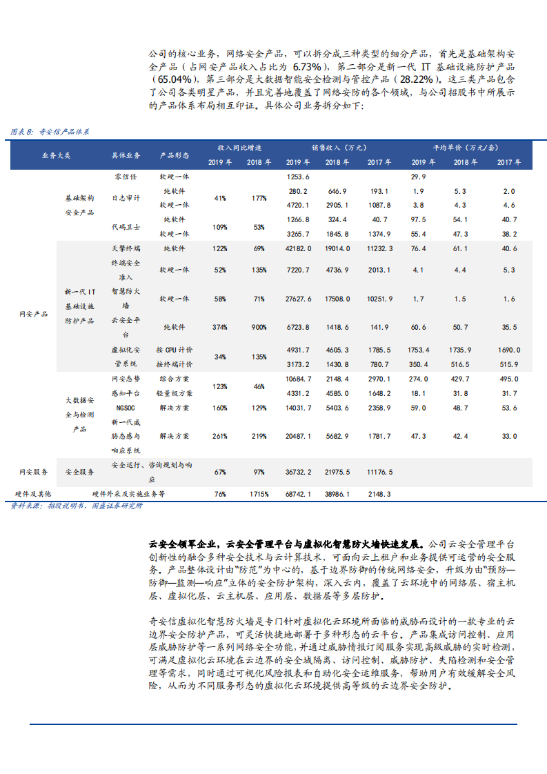 2021年奇安信公司规模效应与成长持续性分析报告.pdf 第6页