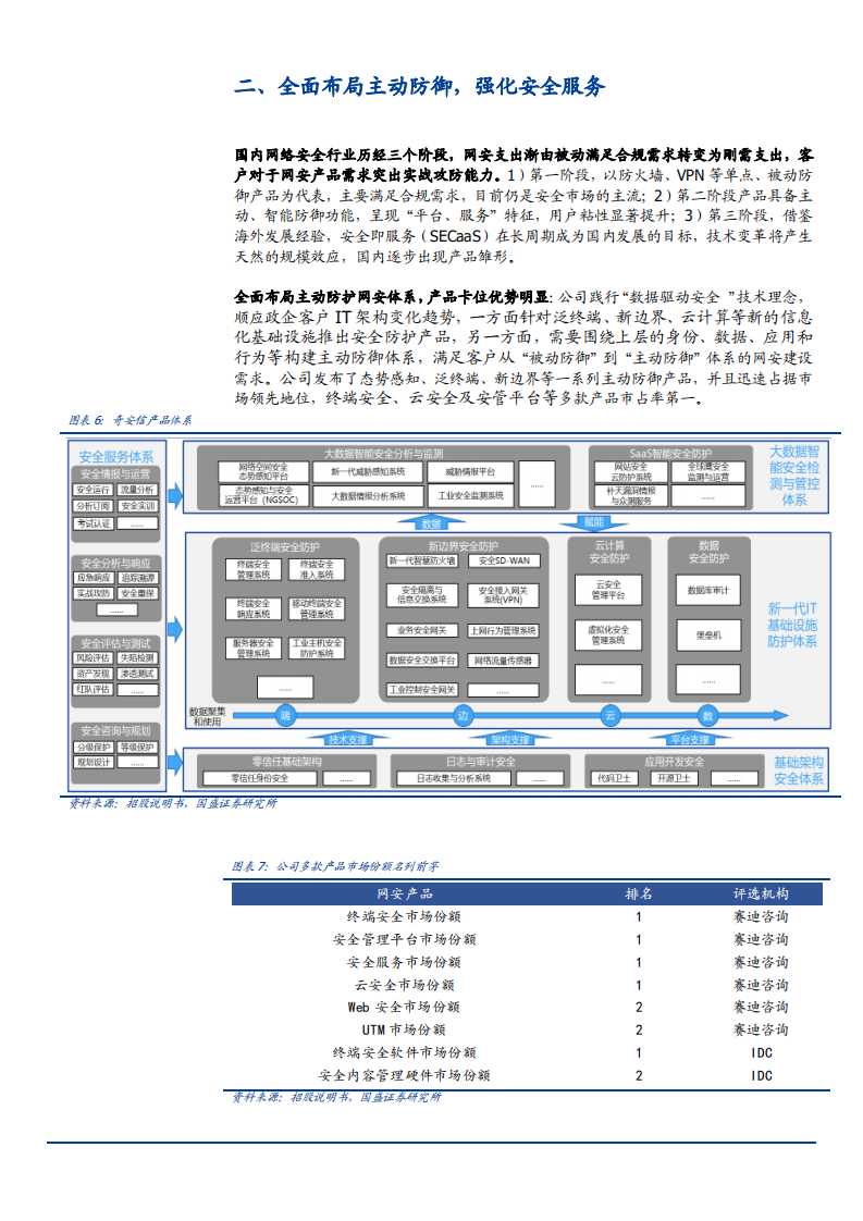 2021年奇安信公司规模效应与成长持续性分析报告.pdf 第5页