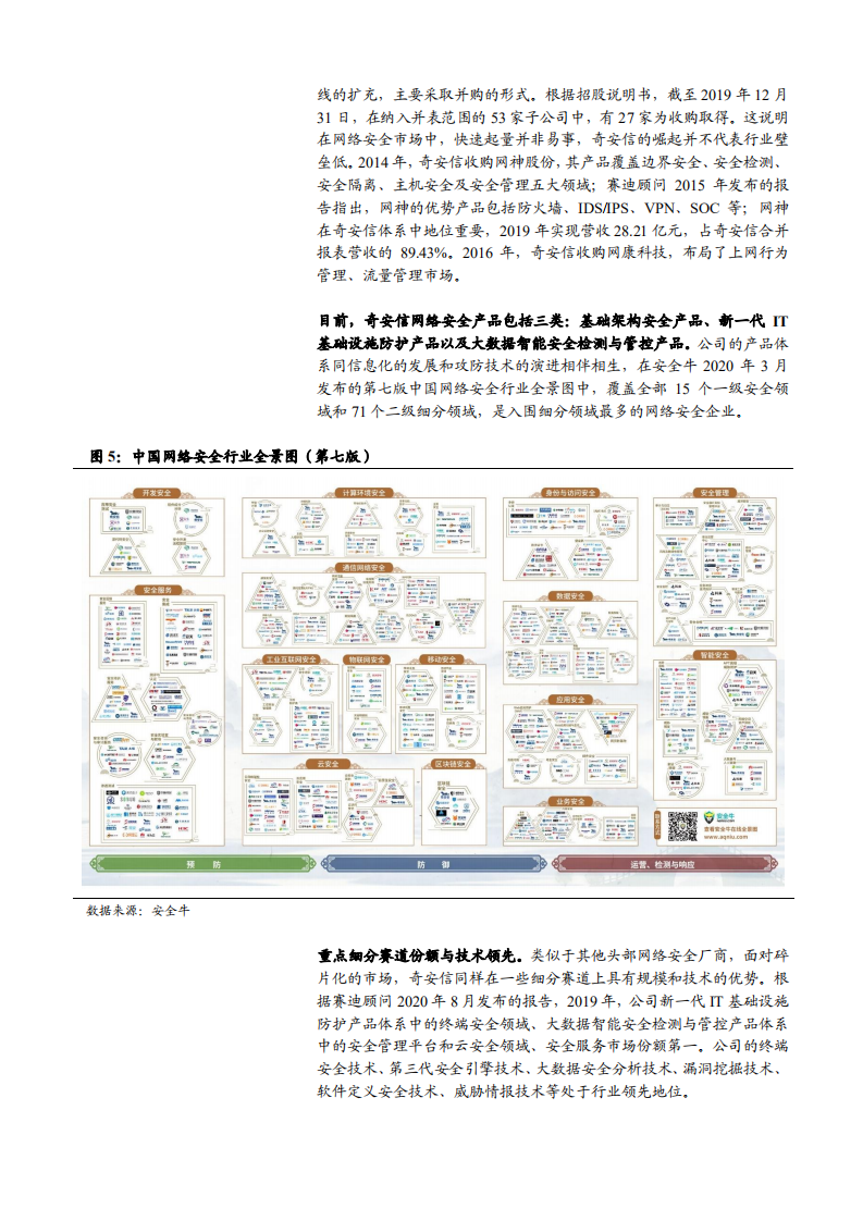 2021年奇安信公司核心竞争力分析报告.pdf 第4页