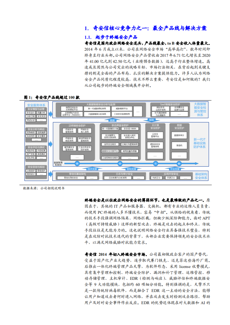 2021年奇安信公司核心竞争力分析报告.pdf 第2页