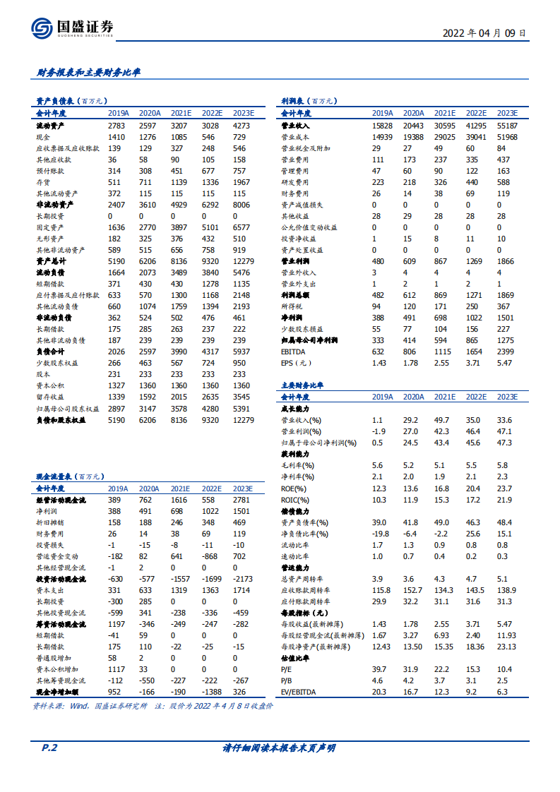 甬金股份-专注冷轧加工，产能渐入飞跃期-220409.pdf 第2页