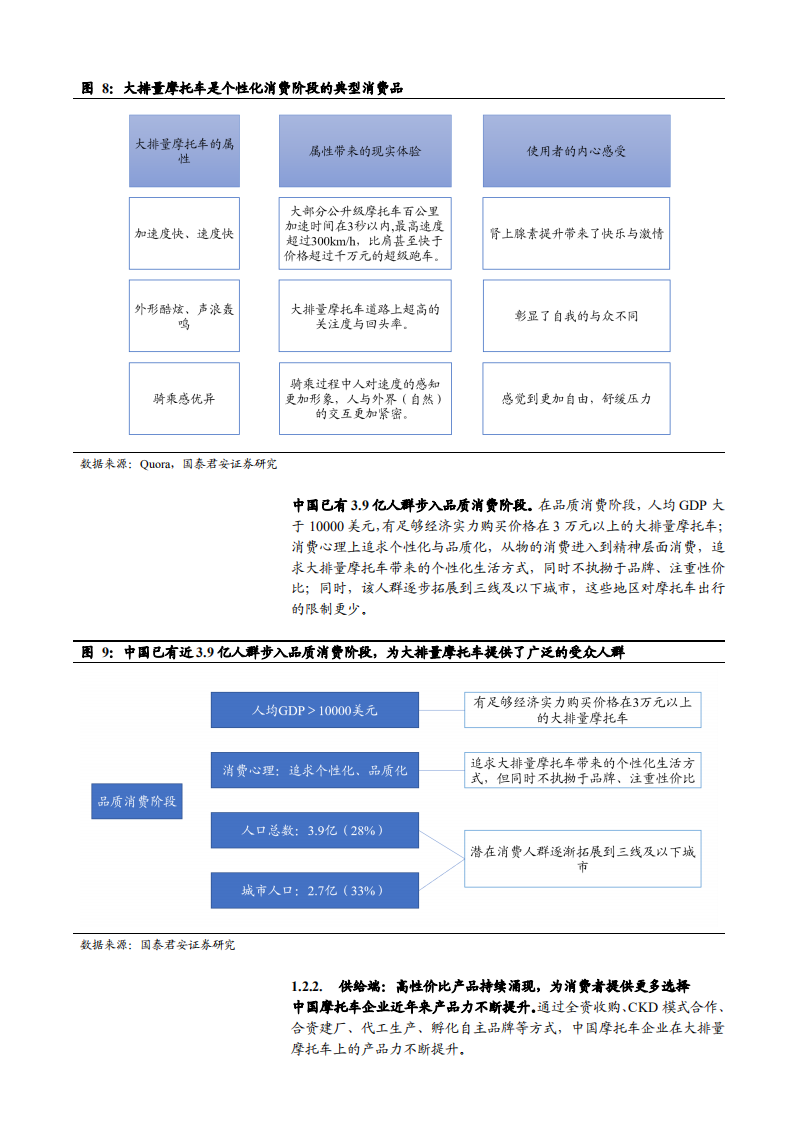 2021年钱江摩托公司品牌渠道双变革分析报告.pdf 第6页