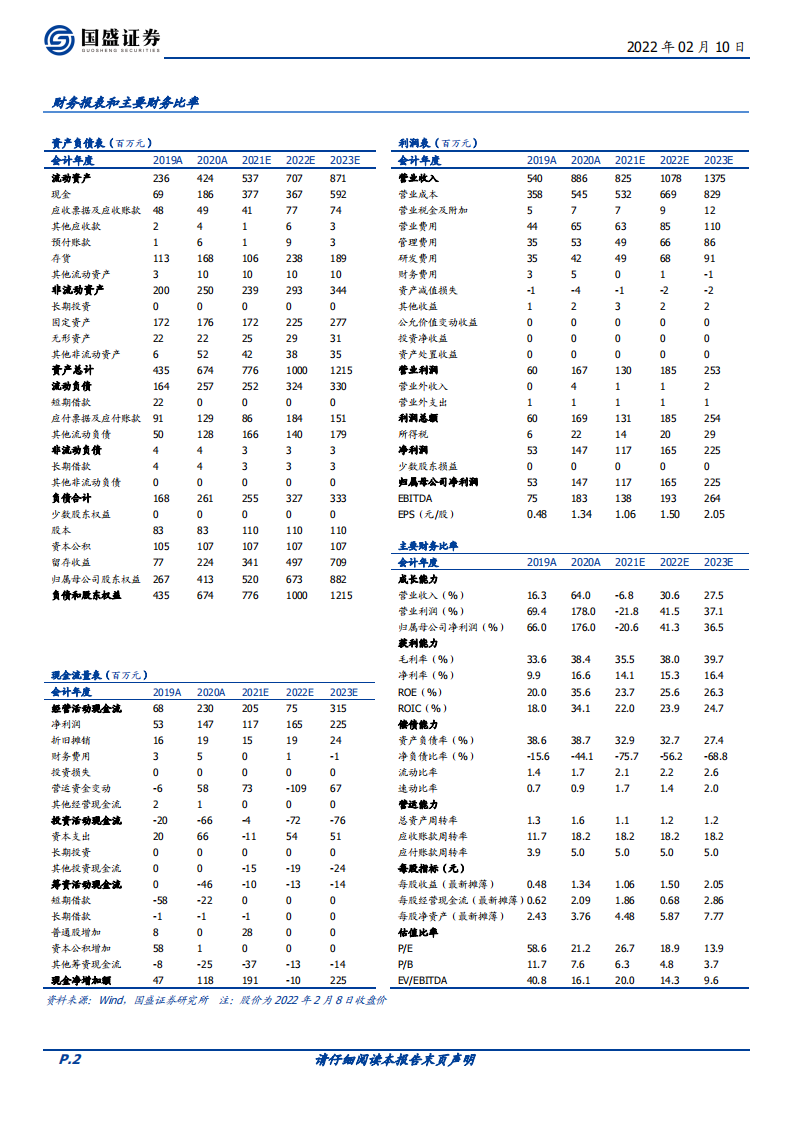 优利德-争做世界一流的仪器仪表民族品牌-220210.pdf 第2页