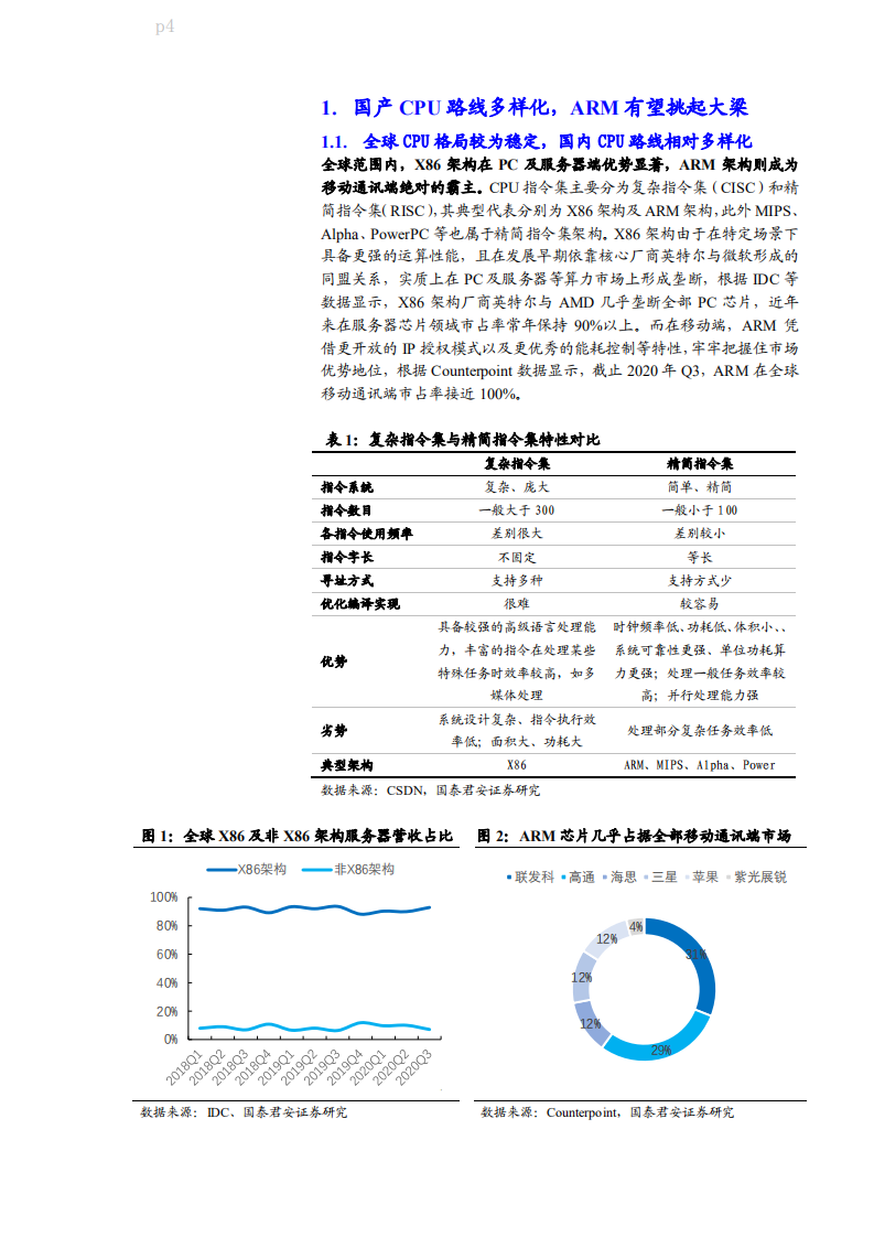 2021年全球 CPU 格局及中国长城公司业务优势分析报告.pdf 第2页