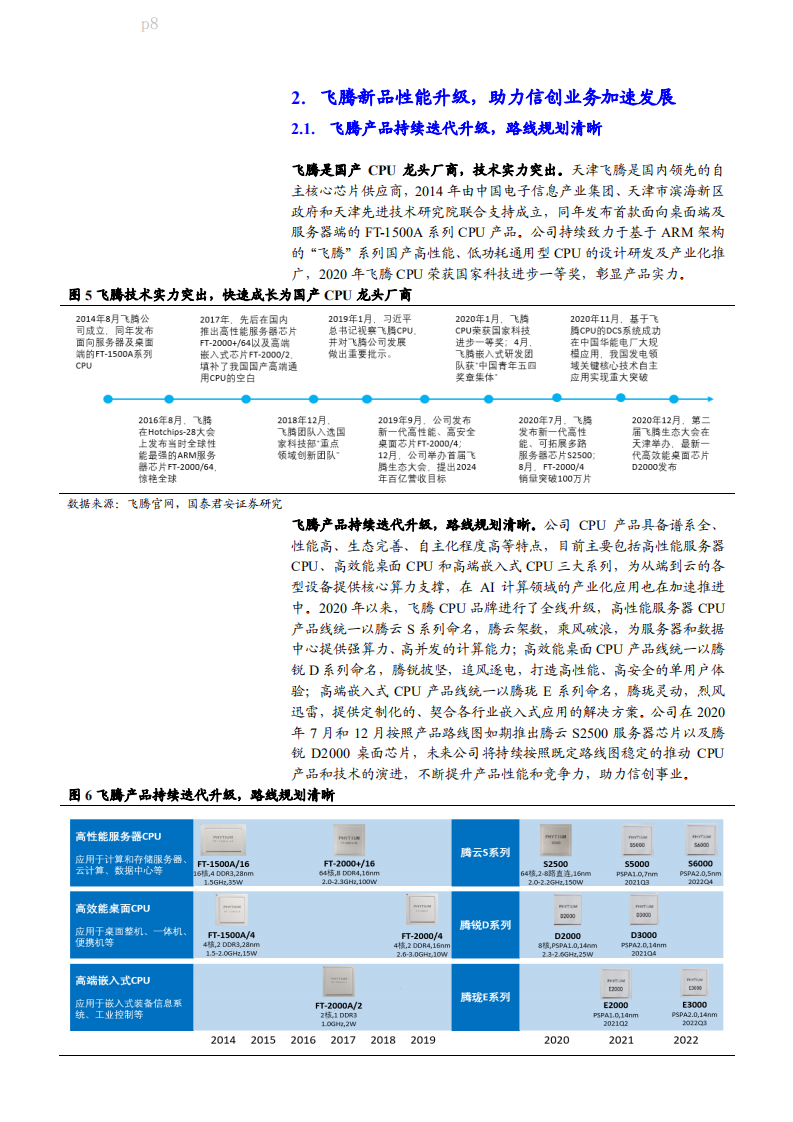 2021年全球 CPU 格局及中国长城公司业务优势分析报告.pdf 第6页