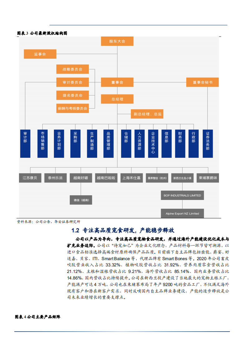 2021年全球宠物咬胶龙头佩蒂股份公司市场布局分析报告.pdf 第5页
