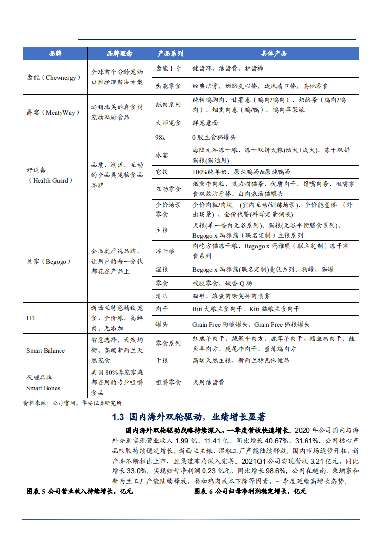 2021年全球宠物咬胶龙头佩蒂股份公司市场布局分析报告.pdf 第6页