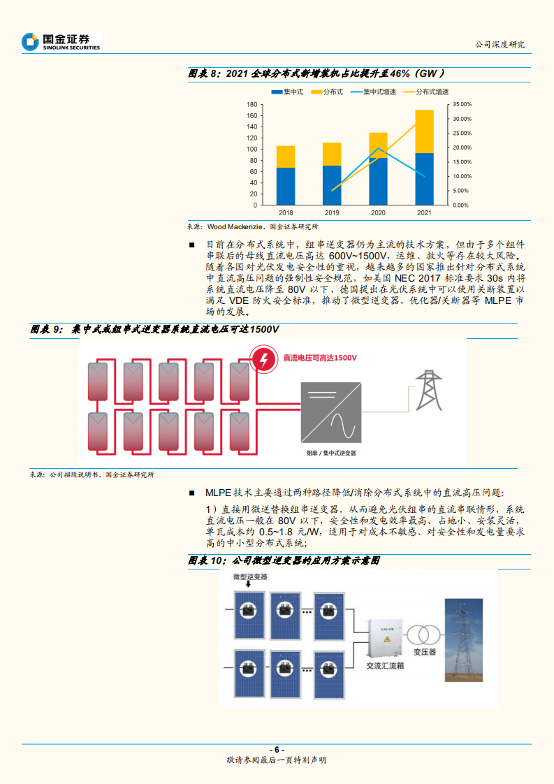 昱能科技-全球微逆MLPE龙头，下游需求高增-220614.pdf 第6页