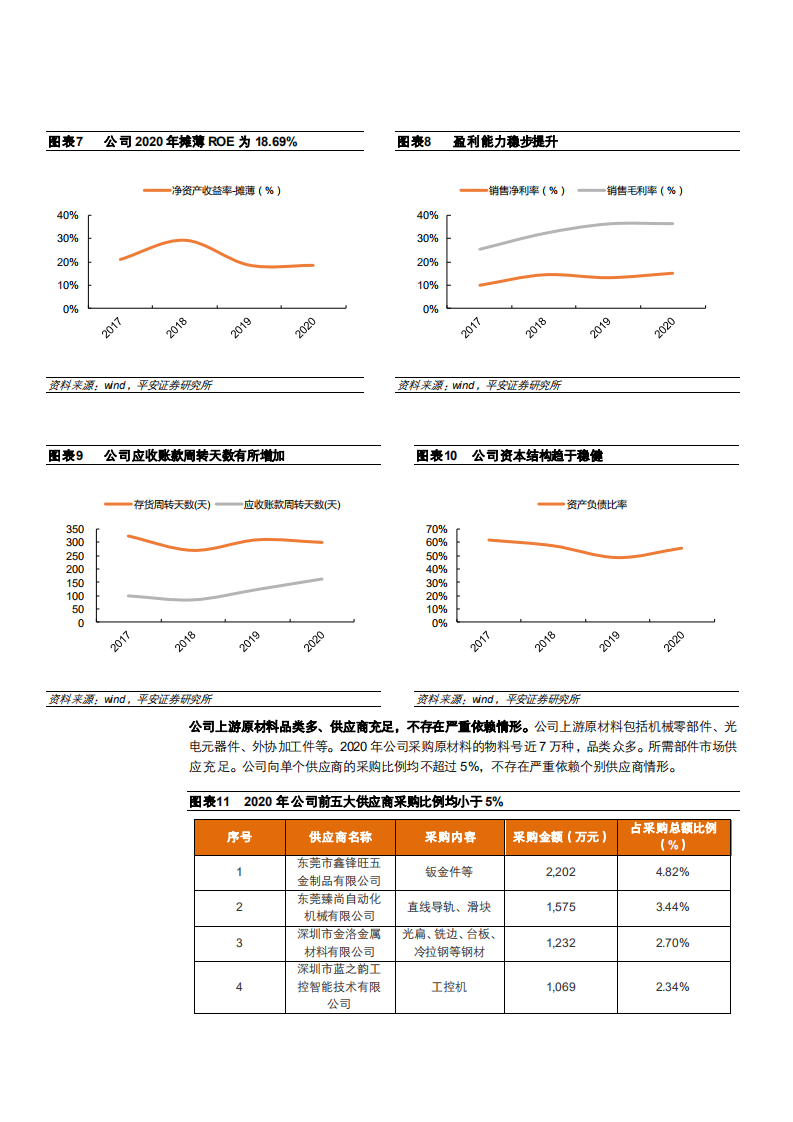 2021年全球固晶机市场规模及新益昌公司产业链分析报告.pdf 第6页