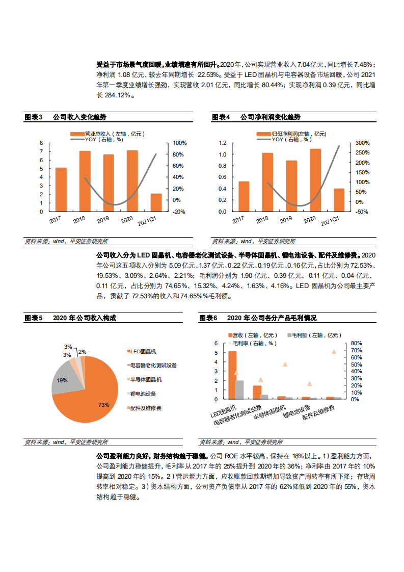 2021年全球固晶机市场规模及新益昌公司产业链分析报告.pdf 第5页