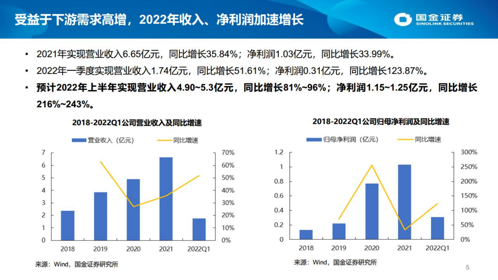 昱能科技-深度报告：MLPE龙头，昱光前行-220619.pdf 第5页