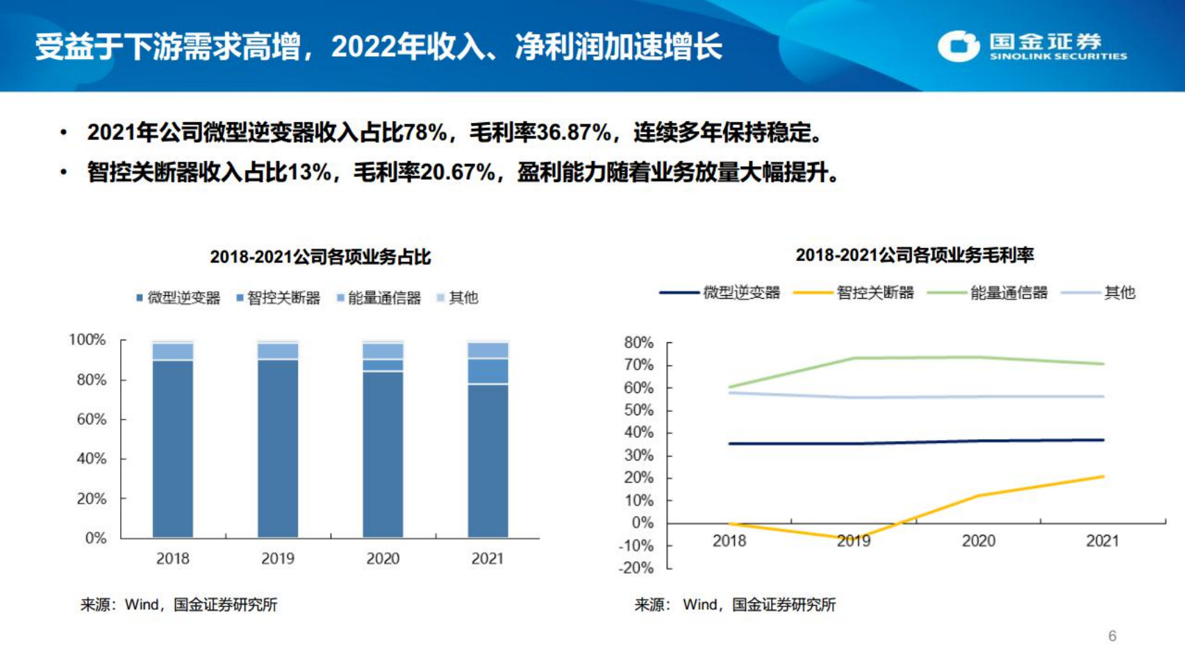 昱能科技-深度报告：MLPE龙头，昱光前行-220619.pdf 第6页