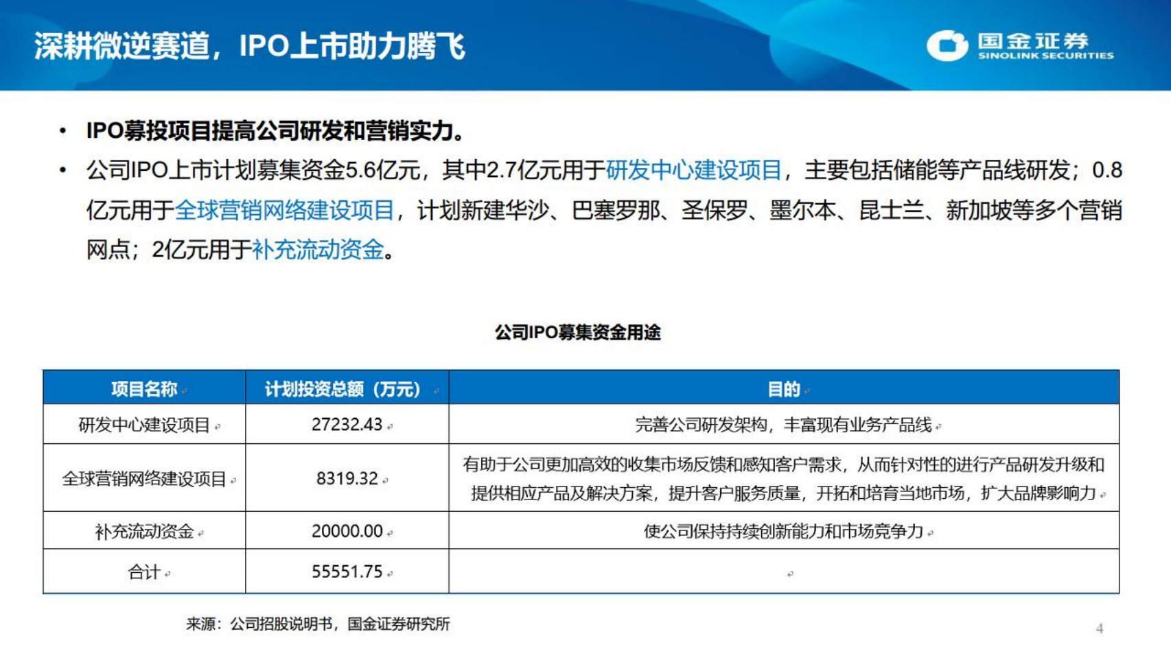 昱能科技-深度报告：MLPE龙头，昱光前行-220619.pdf 第4页